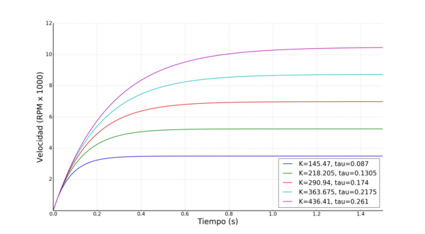 simulation output parameter variation